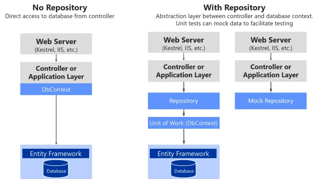 Write-up: BlogEngine .NET - 0day Discovery